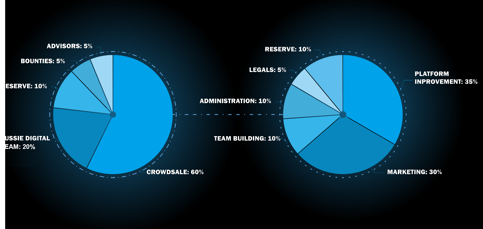 piechart